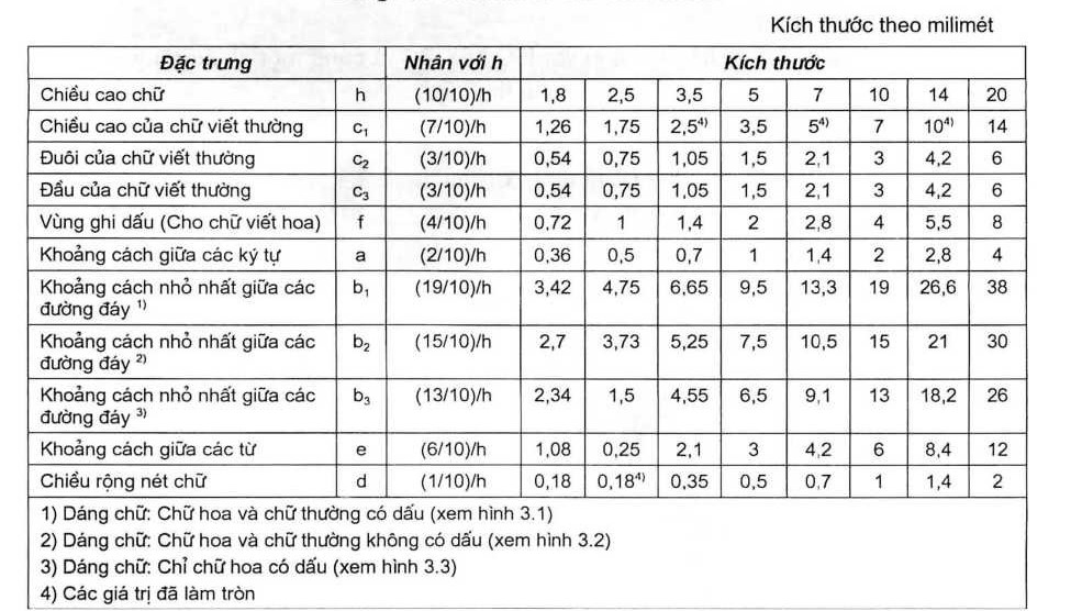 kich thuoc khung ten ban ve a4