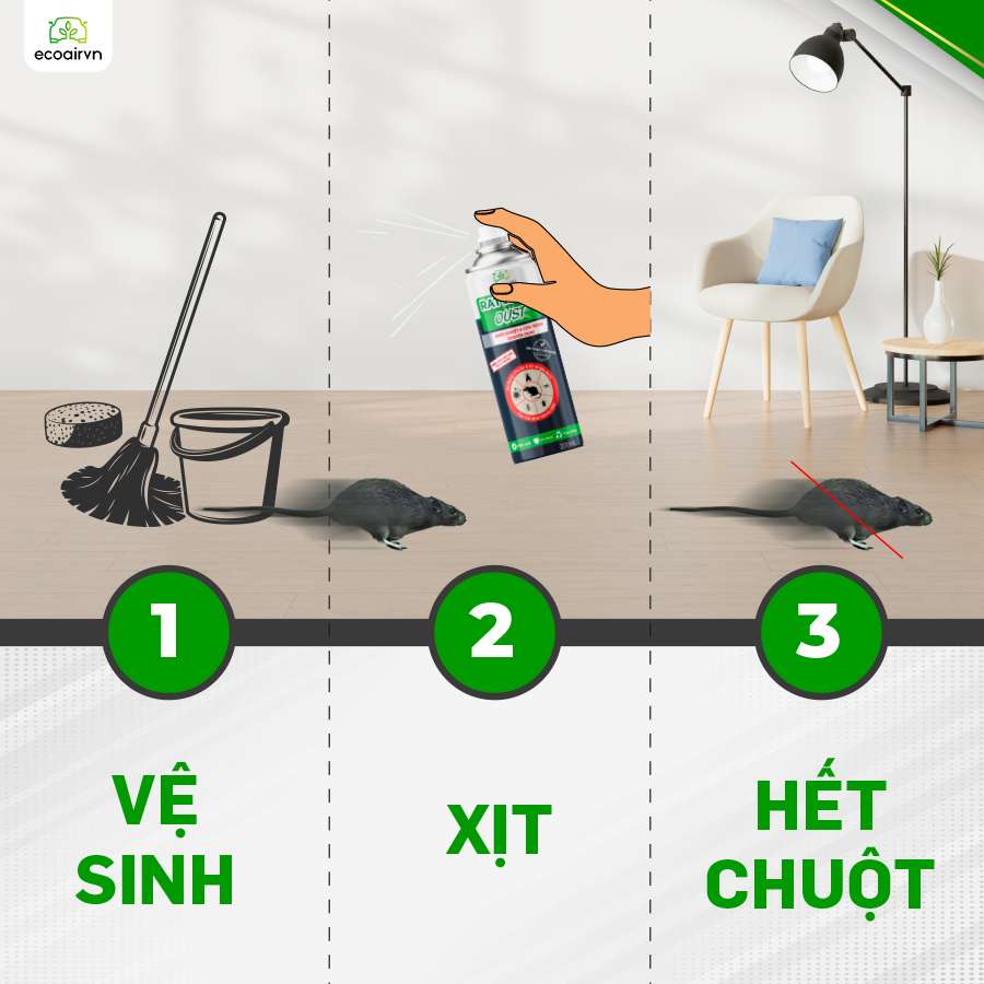 cách đuổi chuột chui vào xe máy, xịt đuổi chuột, xịt đuổi chuột rat & pest oust