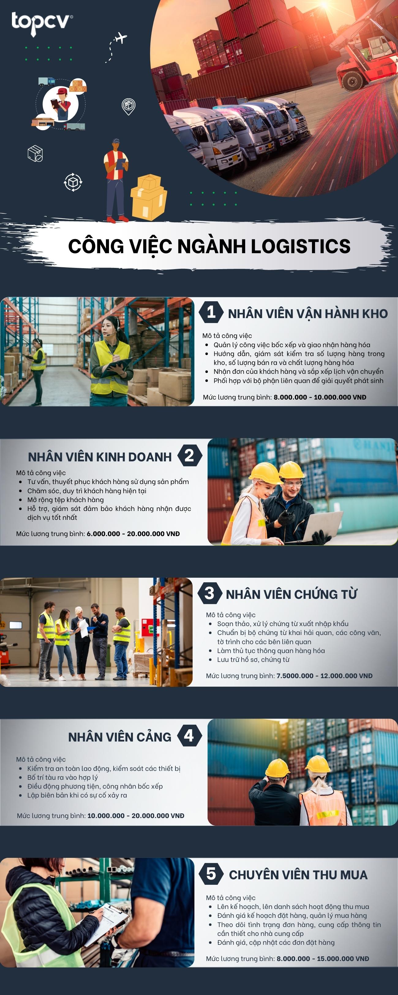 Nhân viên vận hành kho ngành Logistics