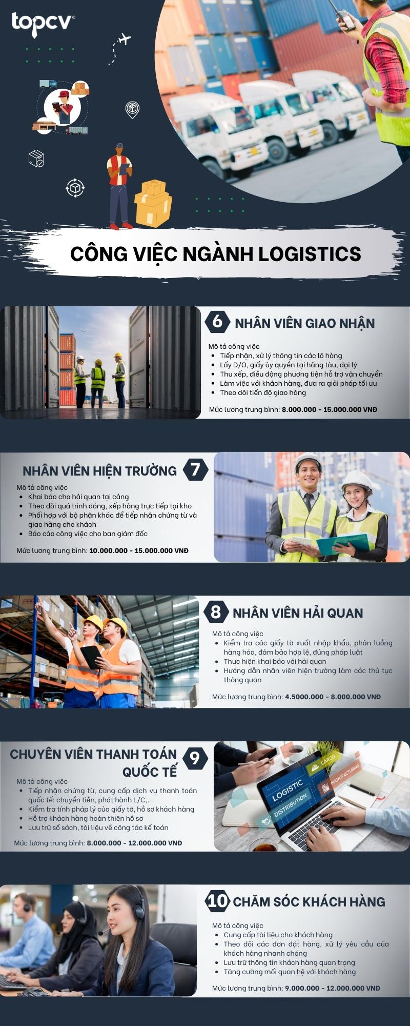 Nhân viên giao nhận ngành Logistics