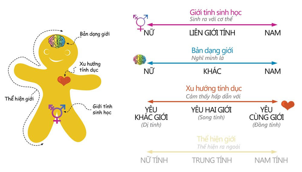 Cờ LGBT