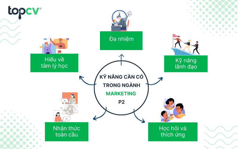 Marketer cần có khả năng phân tích và giải quyết vấn đề