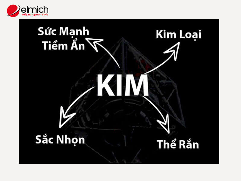 Đặc điểm của mệnh kim