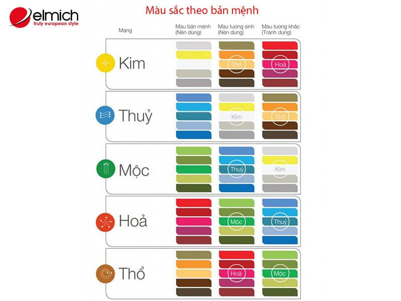 Hình 3: Mệnh Thổ hợp với các gam màu thuộc hành Hỏa