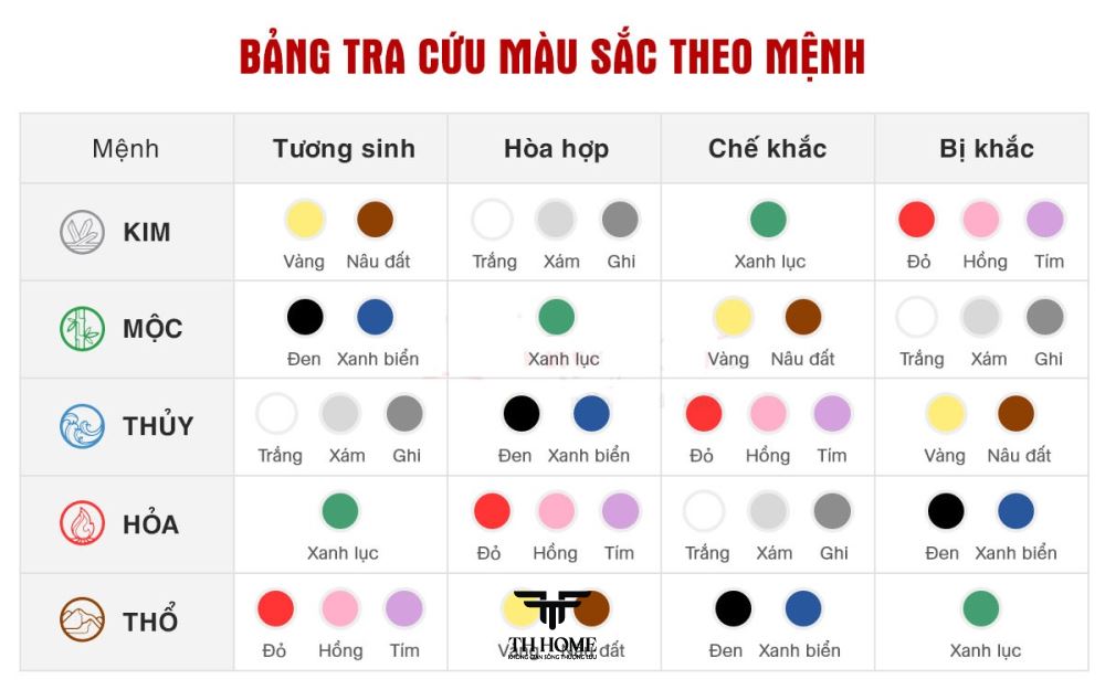 sơn tường màu tím