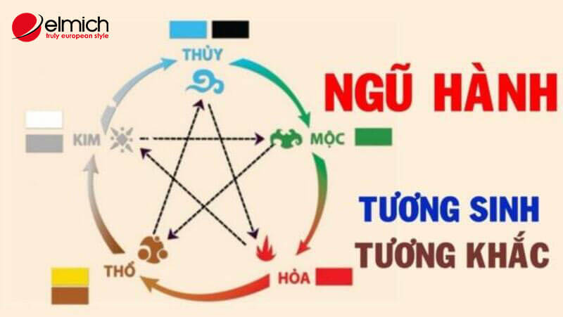 Hình 9: Mệnh Hỏa hợp với mệnh Mộc và Thổ, khắc mệnh Thủy và Kim