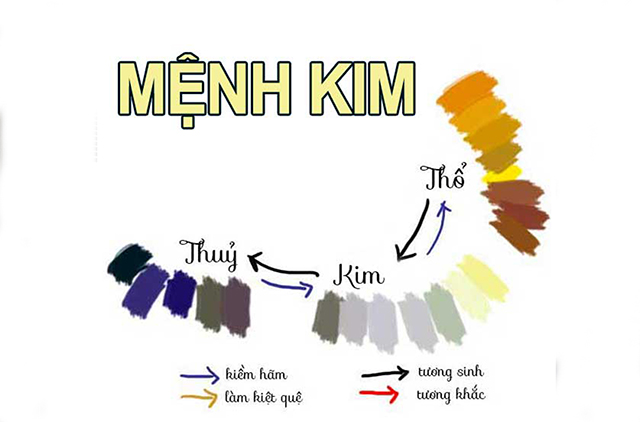 Tổng quan về mệnh Kim