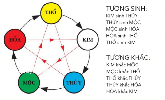 mệnh Kim hợp với mệnh nào