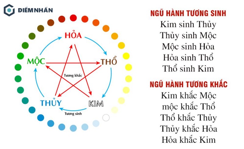 vợ mệnh Mộc chồng mệnh hỏa có hợp nhau không