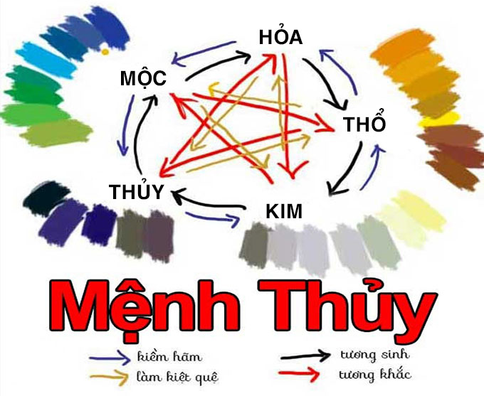 menh thuy hop mau gi