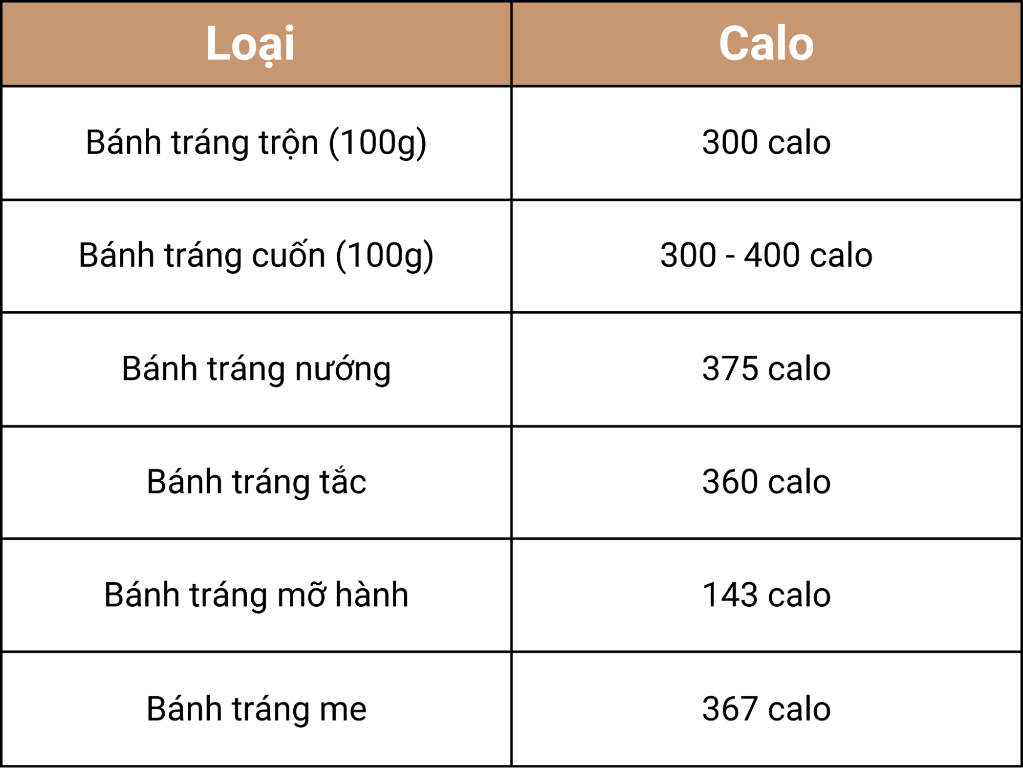 Bảng calo các loại bánh tráng muối tôm bạn cần biết.