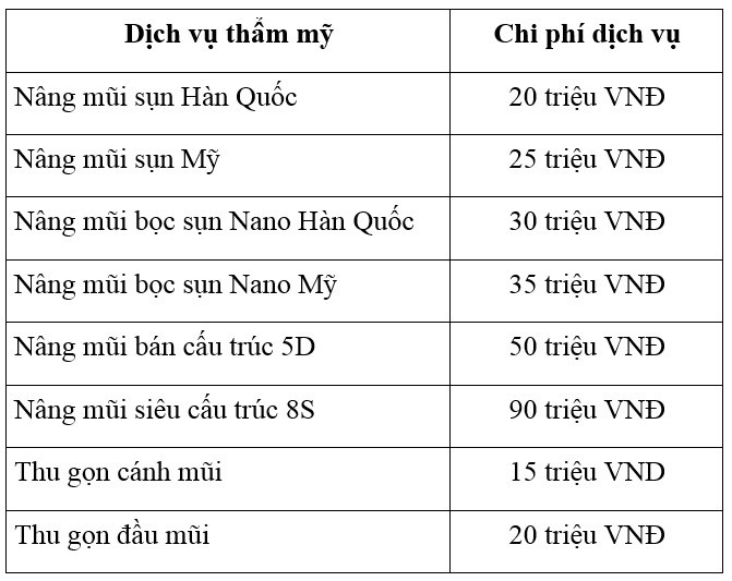 Nâng mũi vĩnh viễn giá bao nhiêu, bảng giá nâng mũi hiện nay?