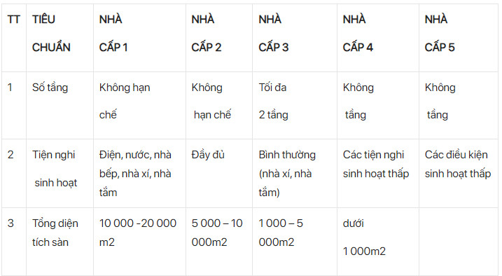 nhà cấp 1 2 3 4 5