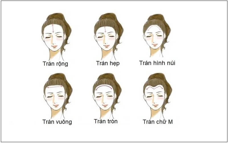 Nhân Tướng Học Phụ Nữ là gì