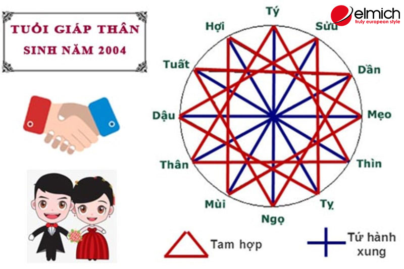 Hình 4: Sinh năm 2004 nên chọn bạn đời, đối tác có mối quan hệ tương hợp, tương sinh trong ngũ hành