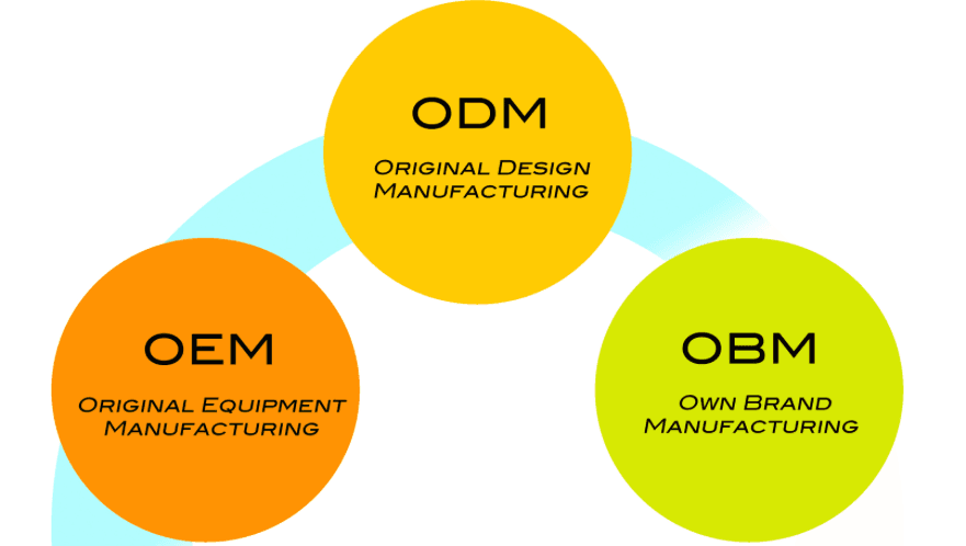 OEM LÀ GÌ? SẢN XUẤT GIA CÔNG HÀNG OEM TẠI VIỆT NAM