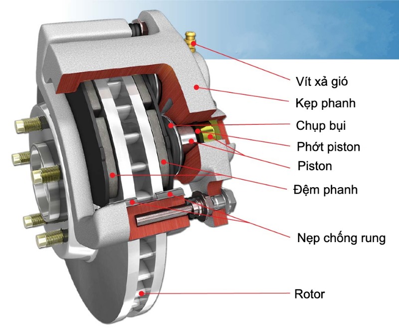 Xe máy, Phanh đĩa, Phanh đĩa xe máy, Phanh đĩa xe máy có tác dụng gì. Ảnh: N.P