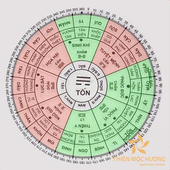 Can chi của mệnh Hỏa tiên đoán được tương lai, hậu vận của một người