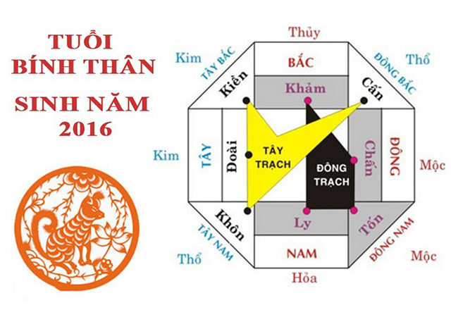 Tuổi Bính Thân 2016 hợp hướng nào