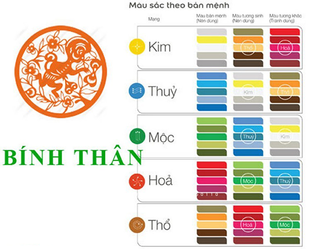 Tuổi Bính Thân 2016 hợp màu gì