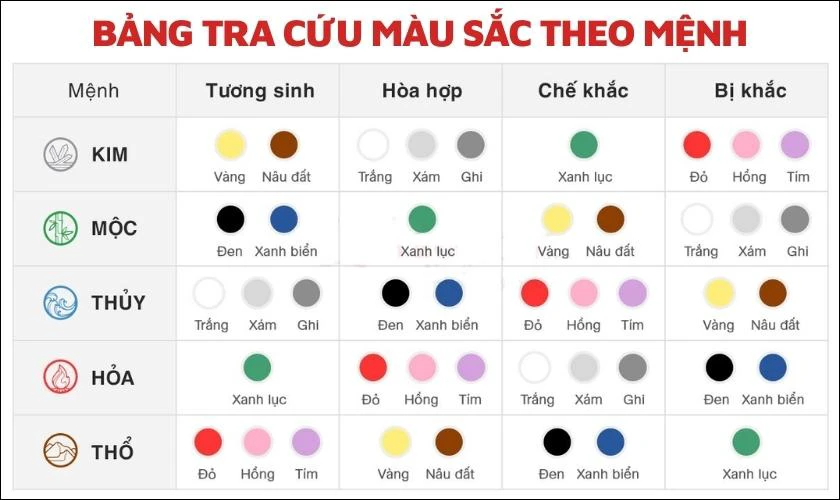 tra cứu màu sắc theo mệnh