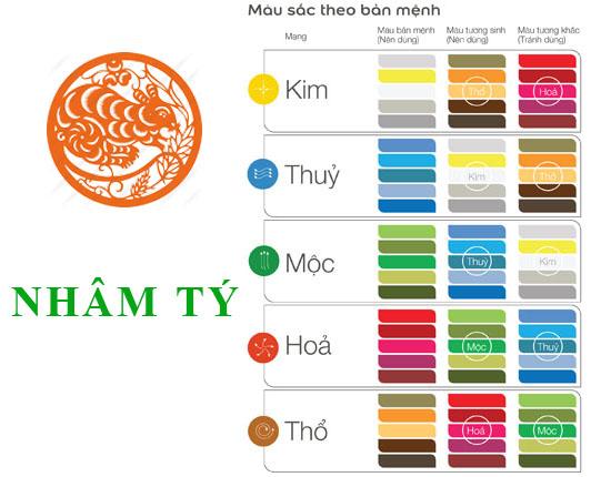 Bảng màu sắc cho tuổi Nhâm Tý