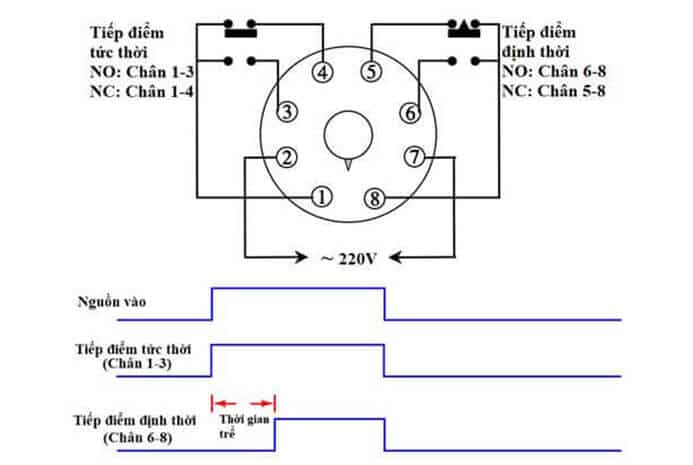 nguyen ly hoat dong cua ro le thoi gian on delay