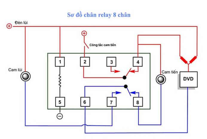 so do chan relay 8 chan