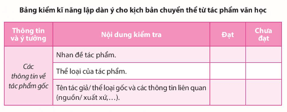 Soạn bài Tổ chức xây dựng kịch bản và tập diễn xuất | Chuyên đề học tập Ngữ văn 10 Chân trời sáng tạo