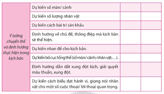 Soạn bài Tổ chức xây dựng kịch bản và tập diễn xuất | Chuyên đề học tập Ngữ văn 10 Chân trời sáng tạo