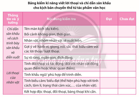 Soạn bài Tổ chức xây dựng kịch bản và tập diễn xuất | Chuyên đề học tập Ngữ văn 10 Chân trời sáng tạo