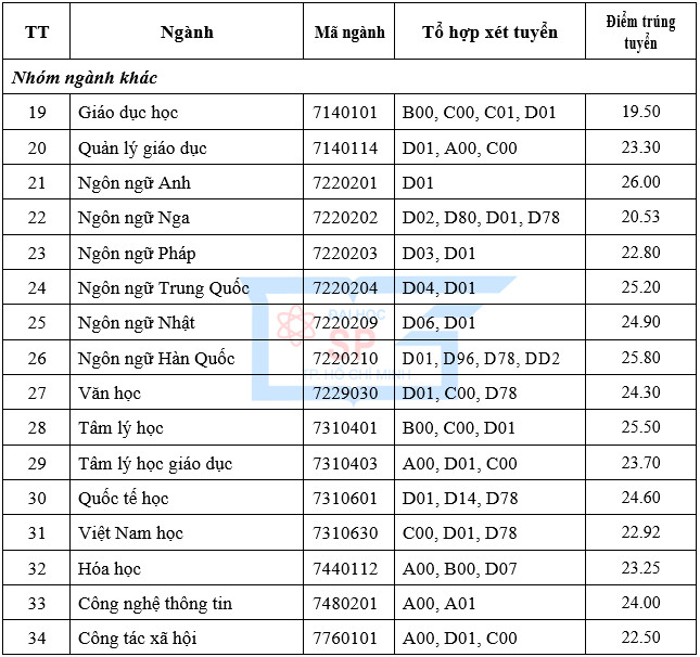 Ngành Sư phạm gồm những ngành nào? - Ảnh 6