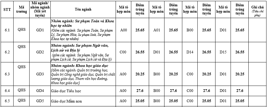 Ngành Sư phạm gồm những ngành nào? - Ảnh 9