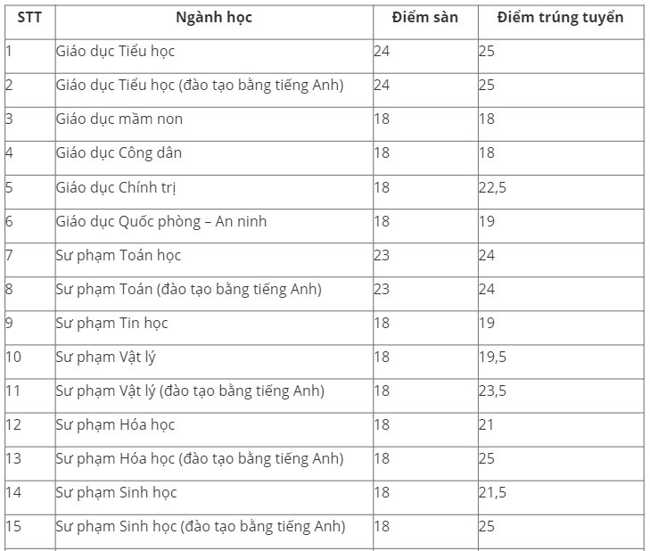 Ngành Sư phạm gồm những ngành nào? - Ảnh 4