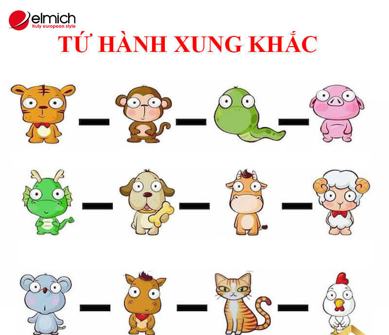 Hình 8: Có 3 nhóm tứ hành xung, mỗi nhóm có 4 con giáp được cho là xung khắc trong mọi mối quan hệ