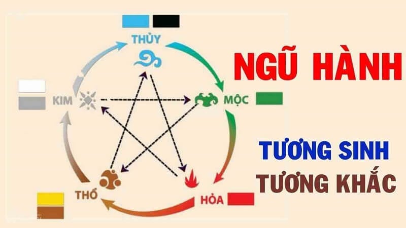 Đặt tên con theo ngũ hành tương sinh - tương khắc