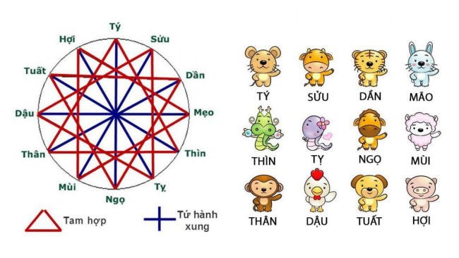 Chọn giờ cúng thôi nôi bé trai theo tam hợp