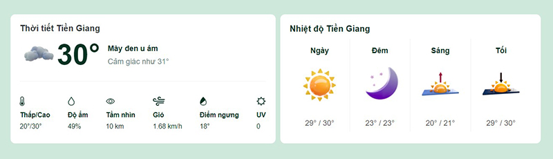 dự báo thời tiết tỉnh tiền giang
