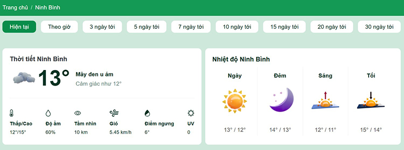 Dự báo thời tiết Ninh Bình