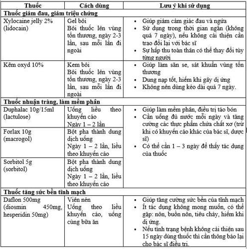 Các loại thuốc điều trị bệnh trĩ phổ biến hiện nay