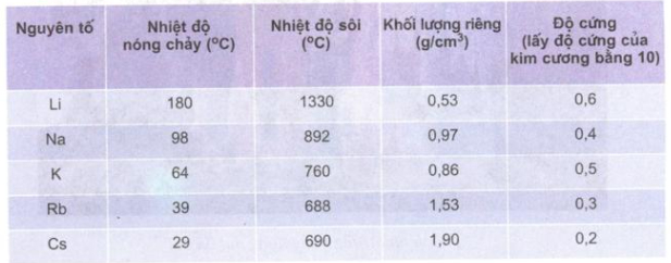 Kim loại kiềm là gì