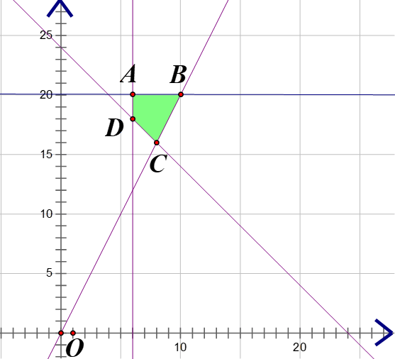 a{x_0} + b{y_0} < c