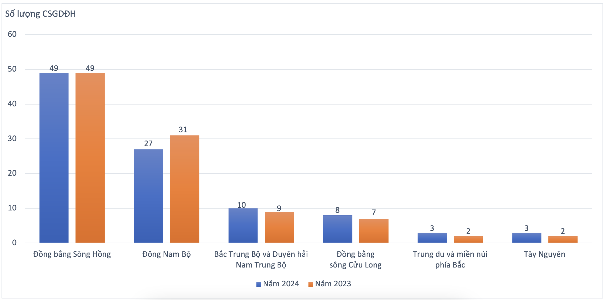 Công bố bảng xếp hạng đại học Việt Nam 2024: 16 đơn vị bay khỏi top 100 - 3