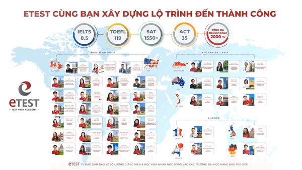 Công ty tư vấn du học Việt Mỹ ETEST uy tín tại TPHCM- tu van du hoc my: cùng bạn xây dựng lộ trình thành công