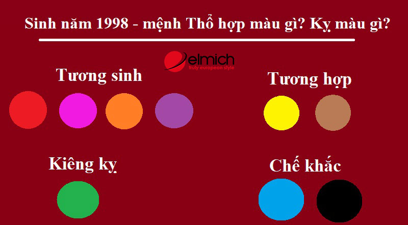 Hình 3: Bảng màu hợp và kỵ với người sinh năm 1998