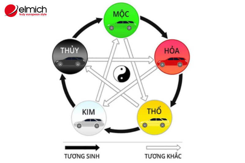 hình 4: Những người sinh năm 1997 hợp màu gì theo Ngũ hành?