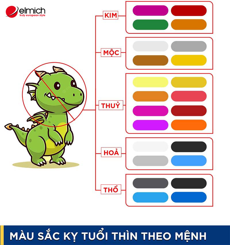 Hình 6: Các màu sắc đại kỵ của tuổi Thìn theo từng cung mệnh Kim, Mộc, Thuỷ, Hoả, Thổ