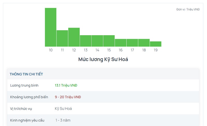 việc làm hóa học hóa chất