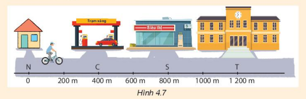 Bài 4. Độ dịch chuyển và quãng đường đi được trang 21, 22, 23, 24, 25 Vật Lí 10 Kết nối tri thức </>