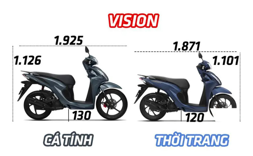 Có nên mua vision 2022 phiên bản đặc biệt và cá tính